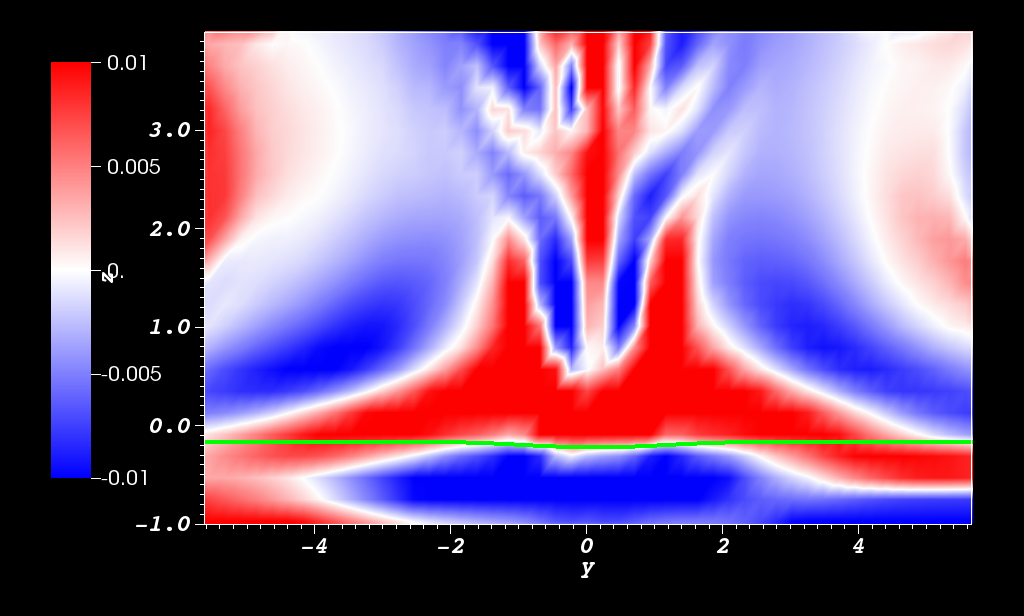Figure 38