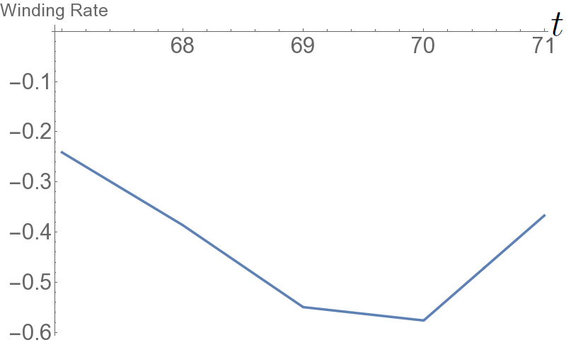 Figure 39