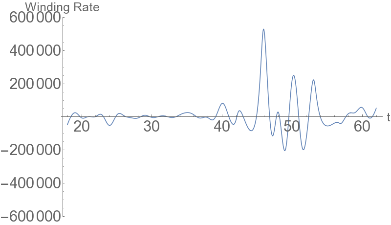Figure 40