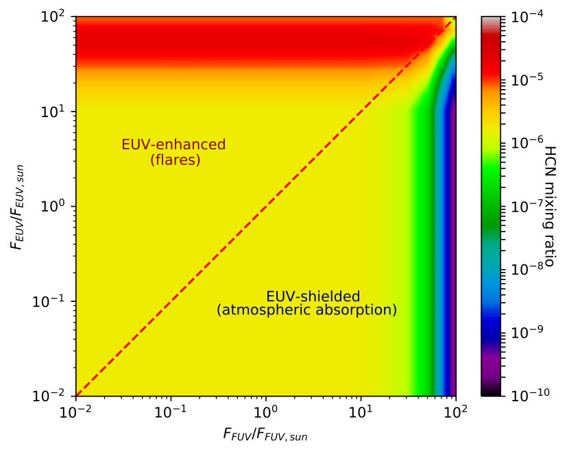Figure 14