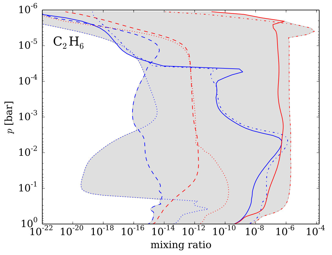 Figure 15