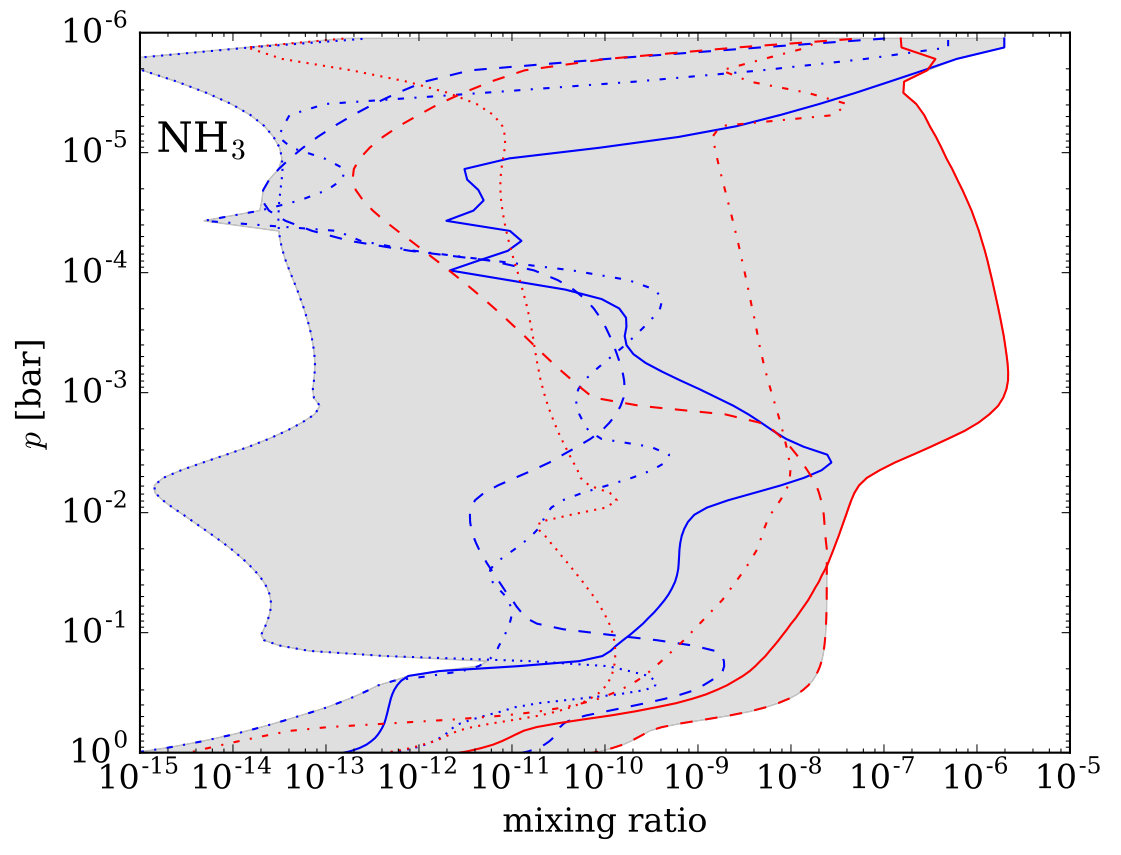Figure 16