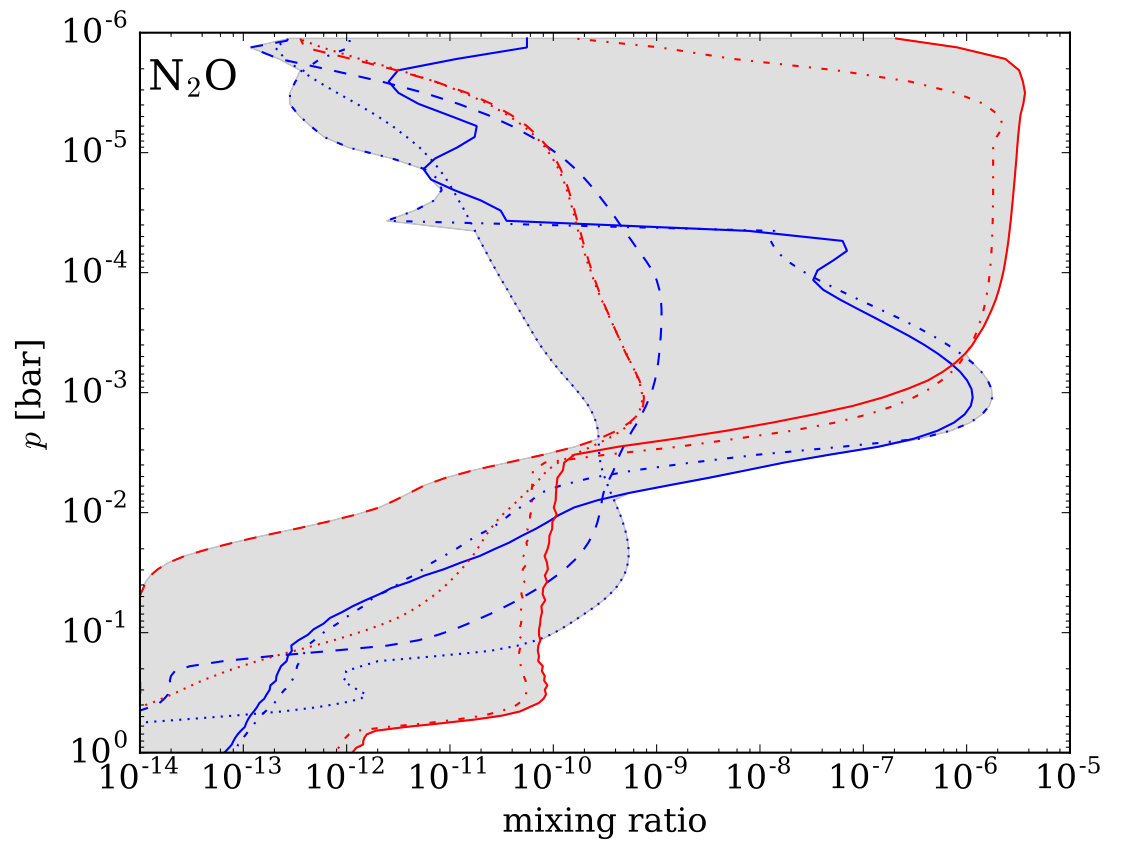 Figure 18