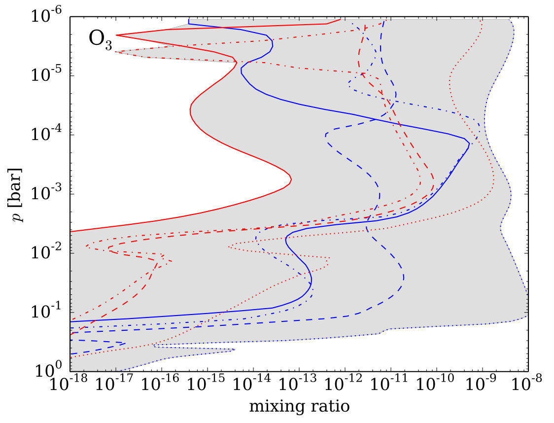 Figure 19