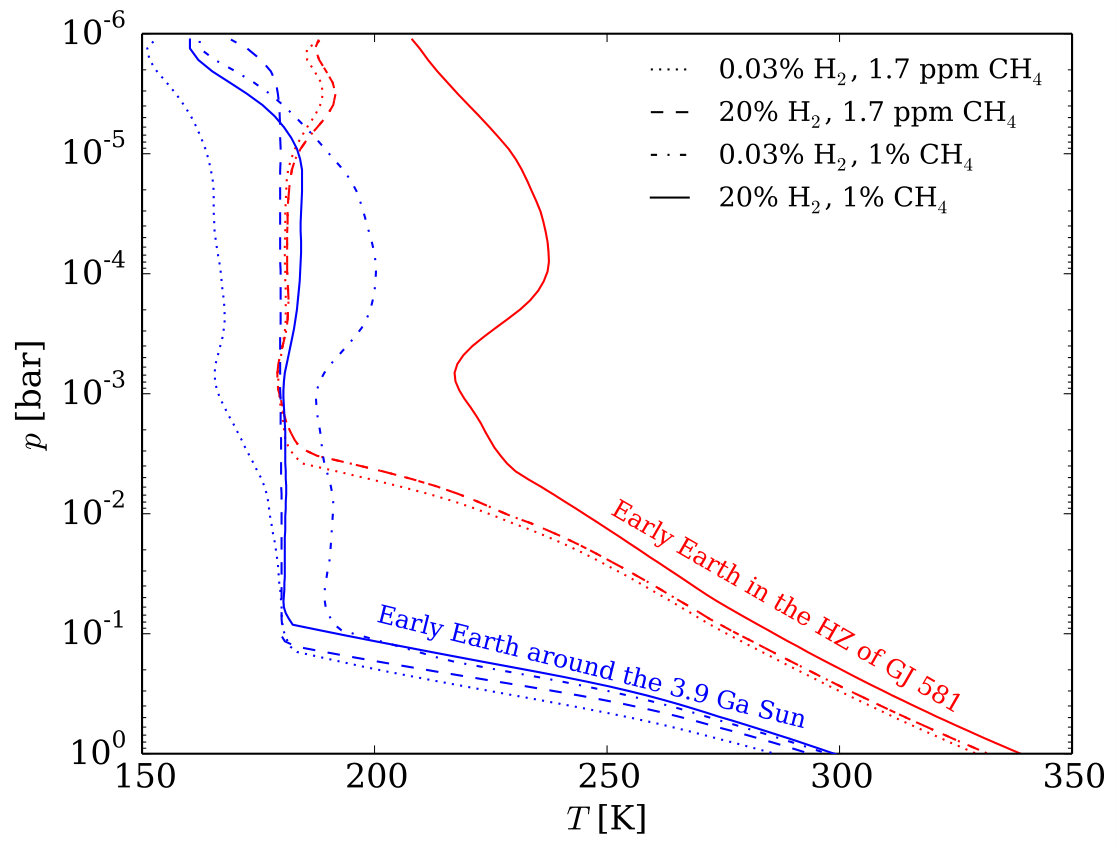 Figure 20