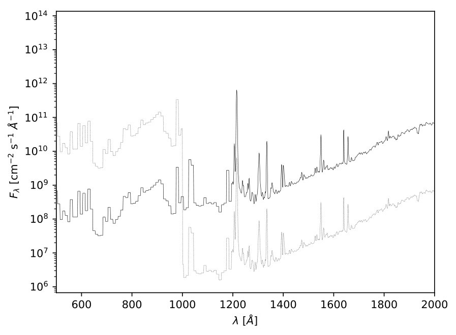 Figure 21