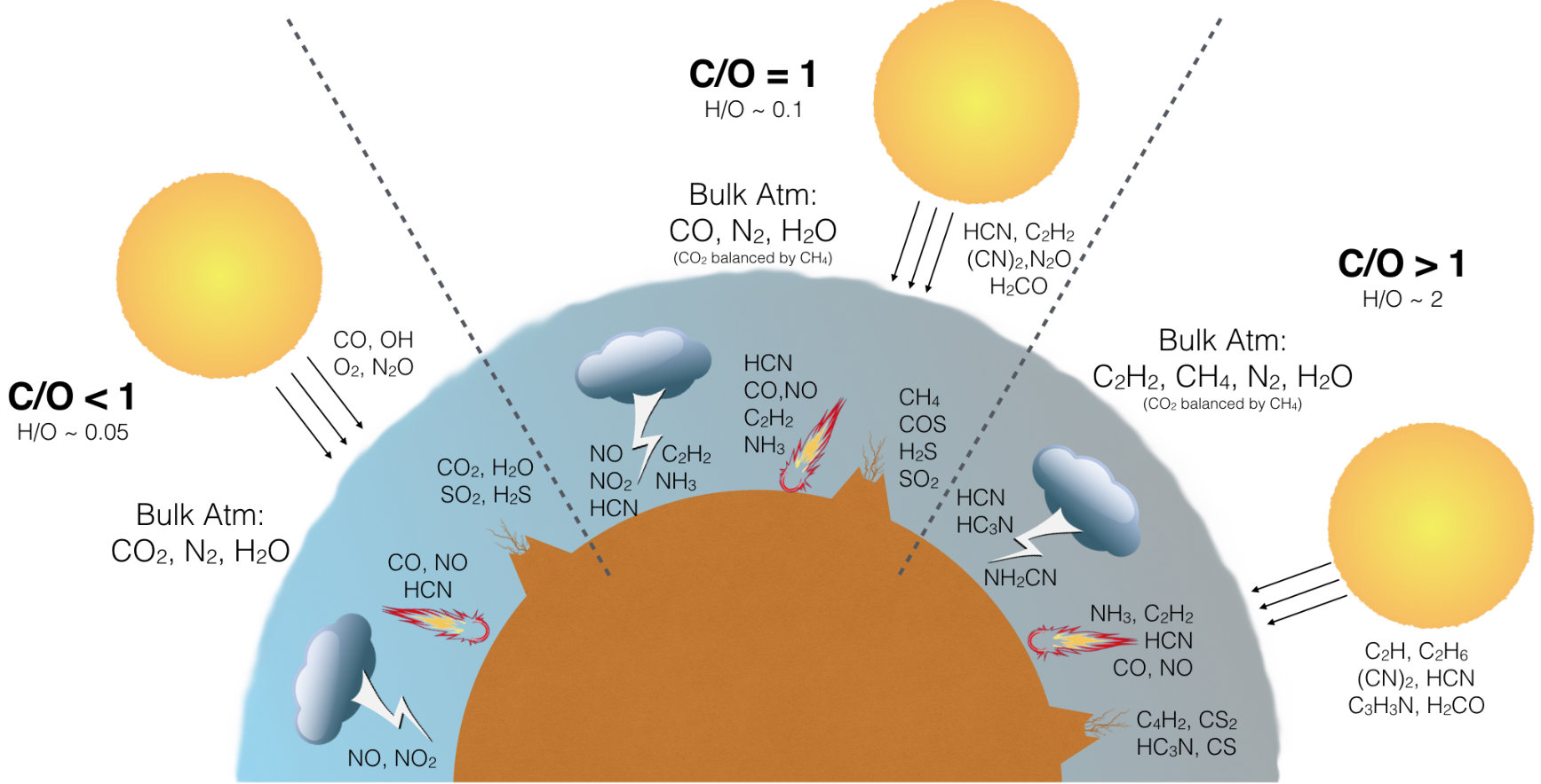 Figure 22