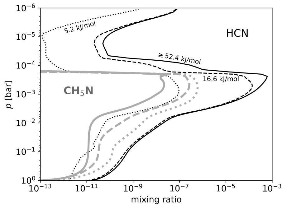 Figure 23