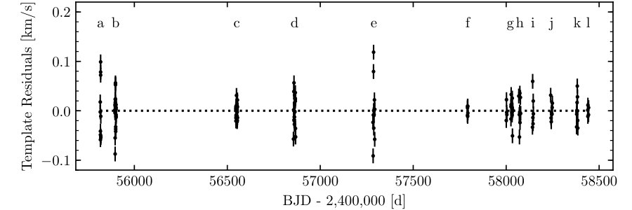Figure 13