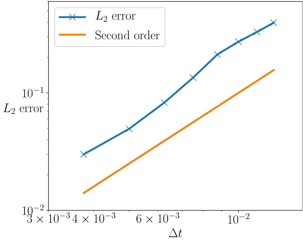 Figure 13