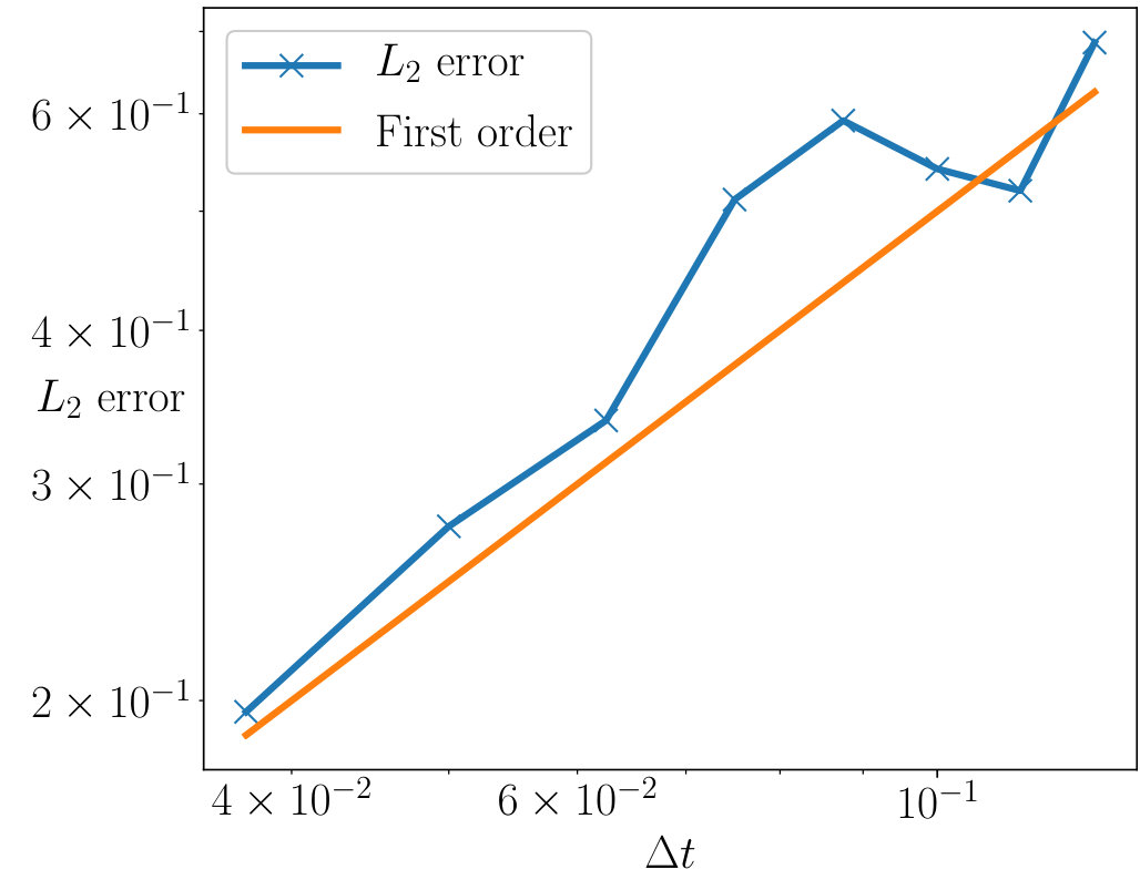 Figure 14