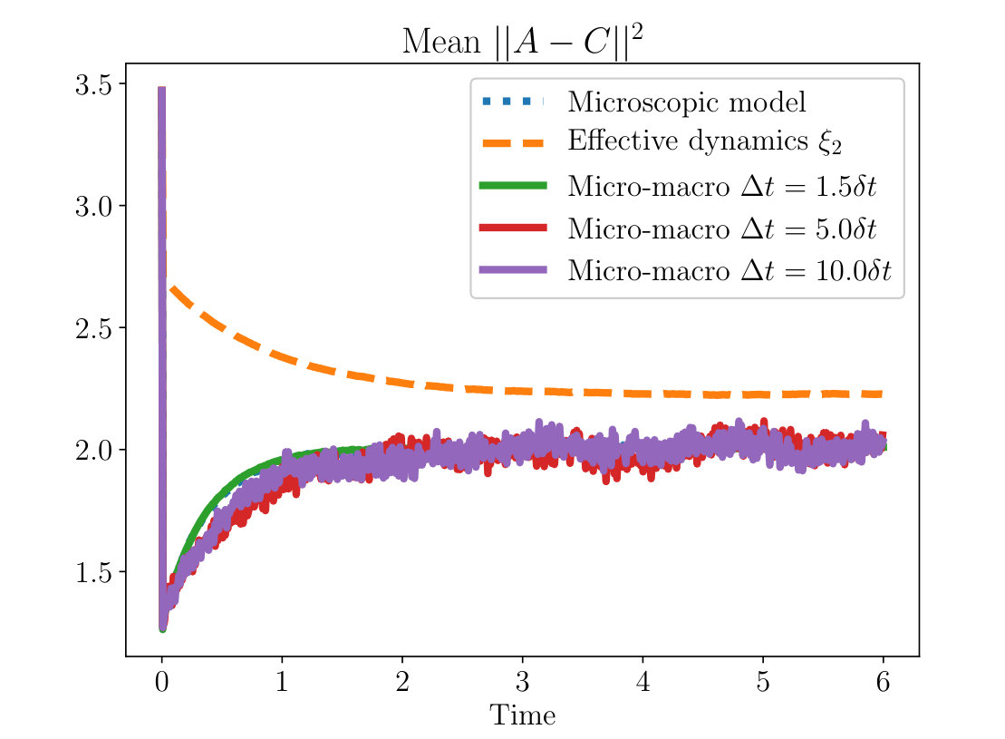 Figure 16