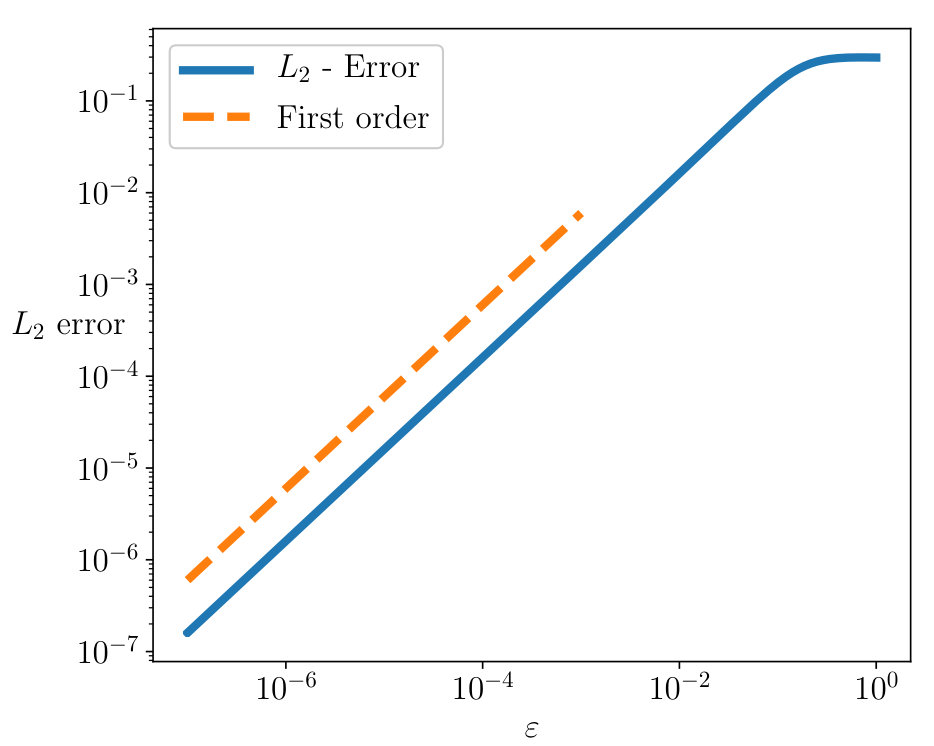 Figure 17