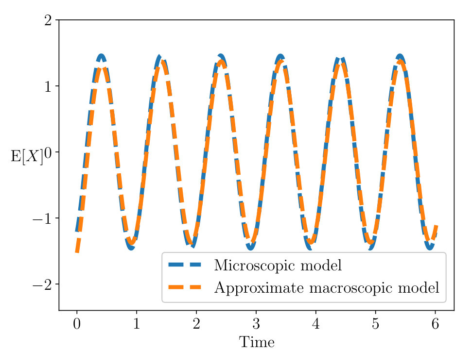 Figure 18