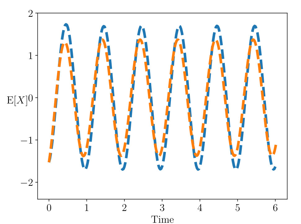 Figure 19