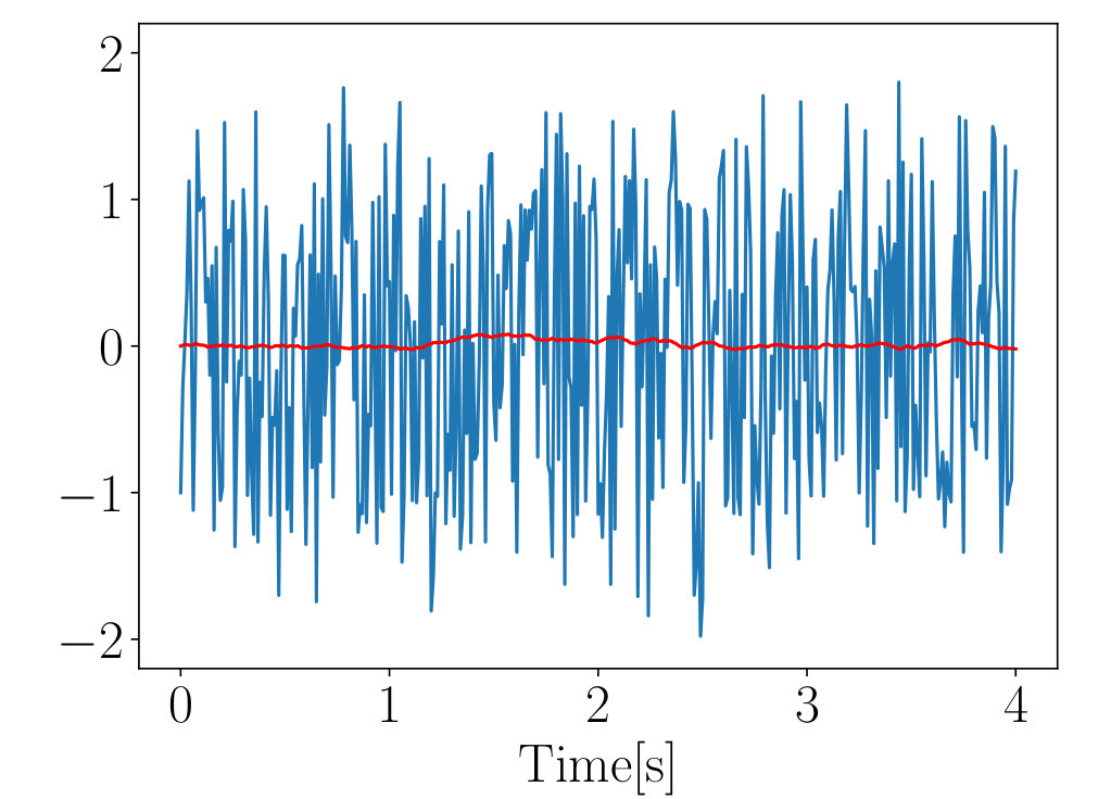 Figure 20