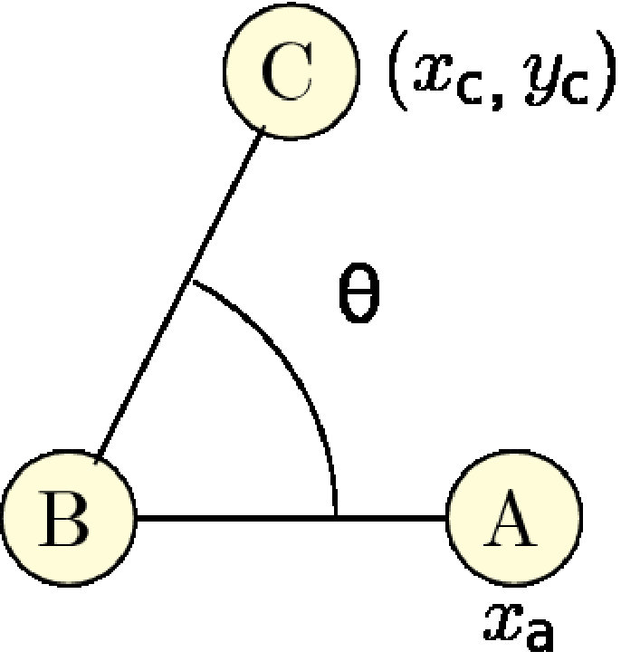 Figure 21
