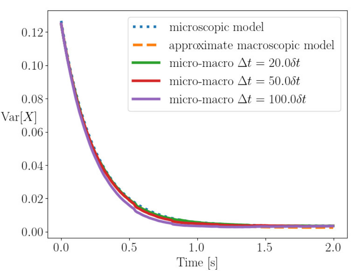 Figure 22