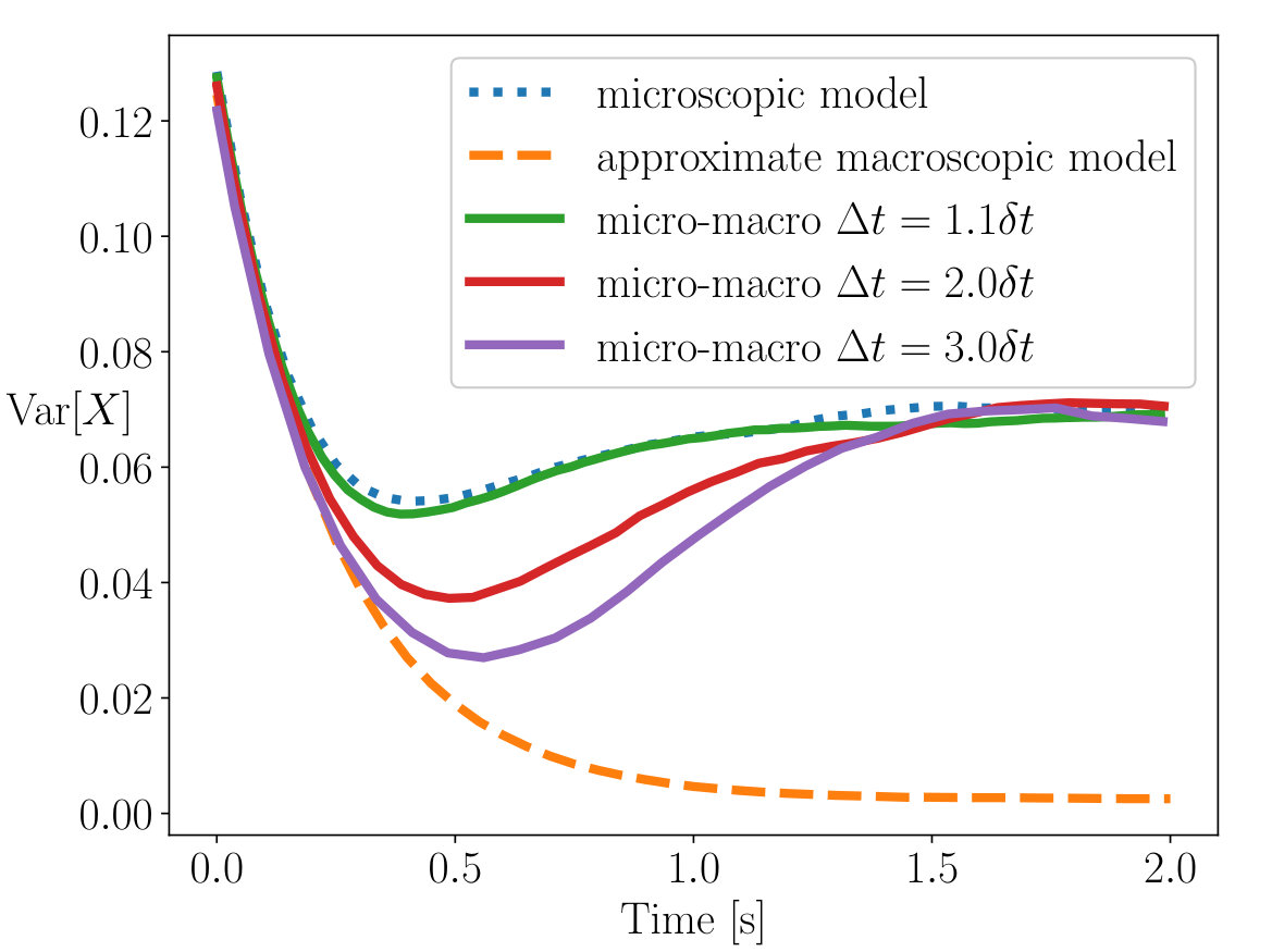 Figure 23