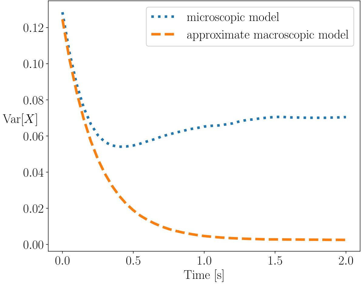 Figure 24