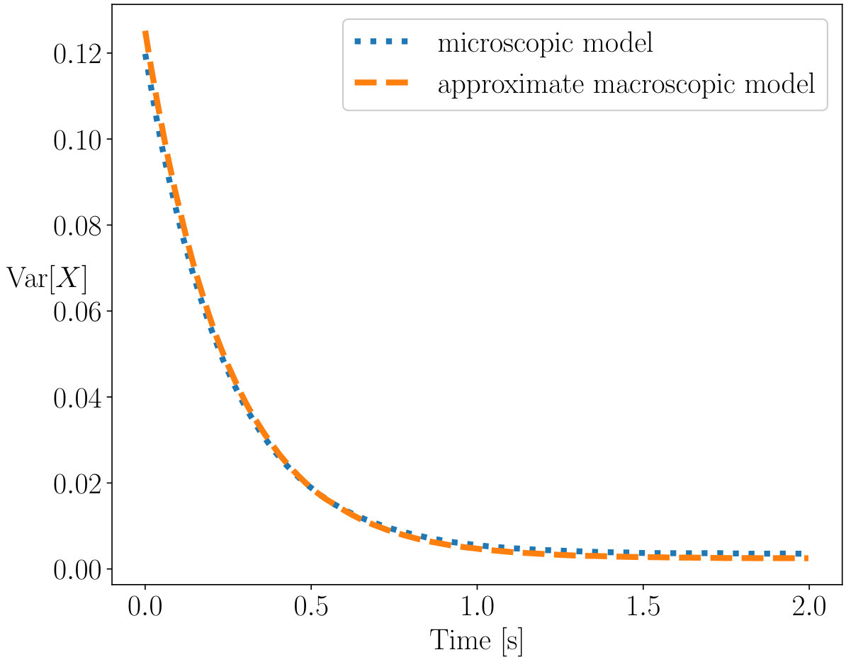 Figure 25