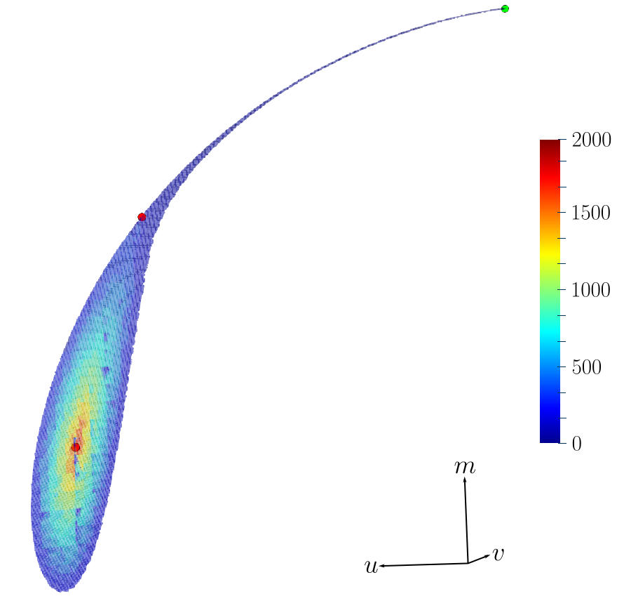 Figure 8