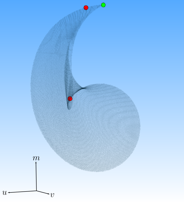 Figure 17