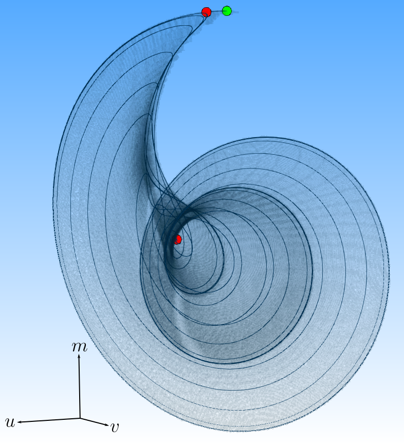 Figure 19