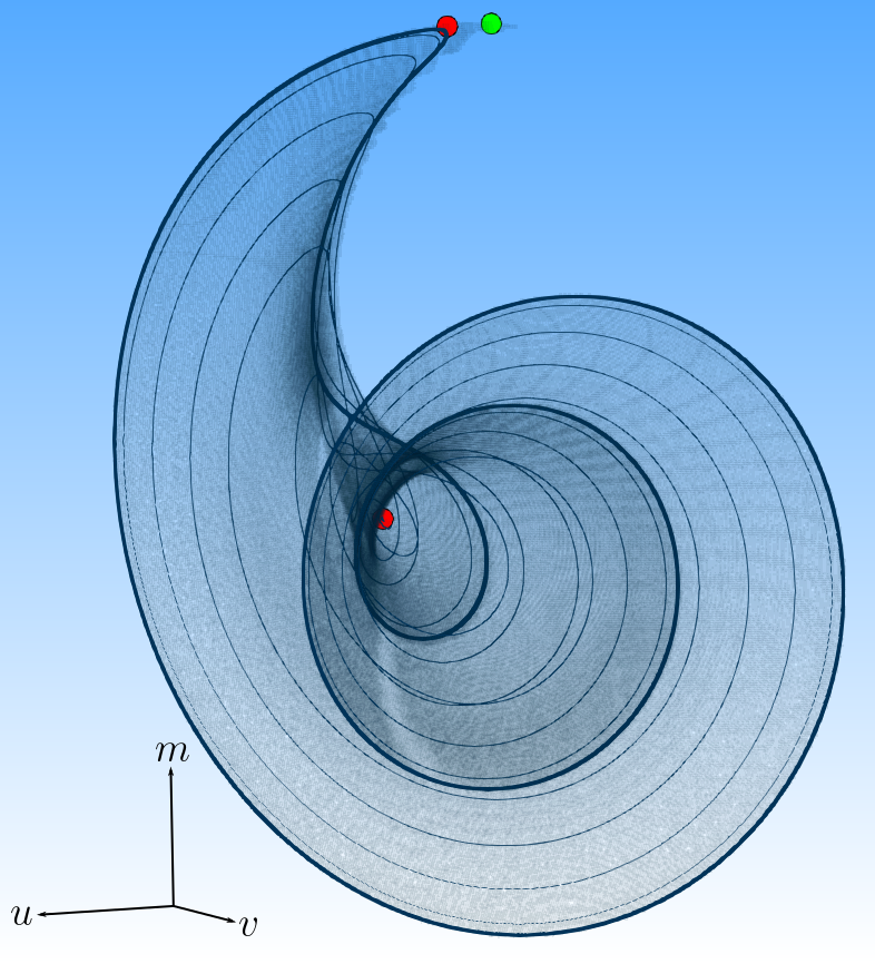 Figure 20