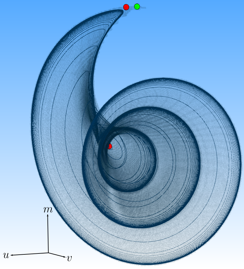 Figure 21