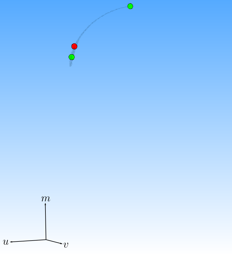 Figure 22