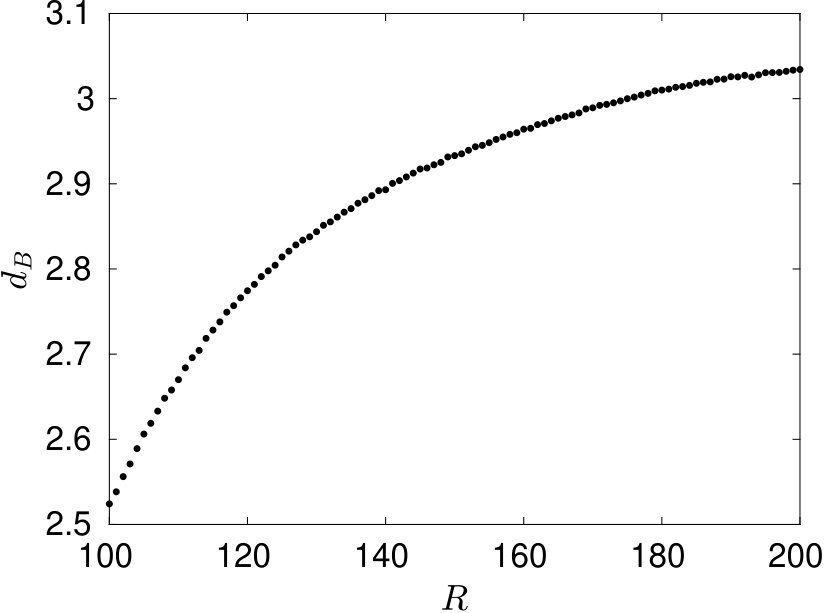 Figure 23