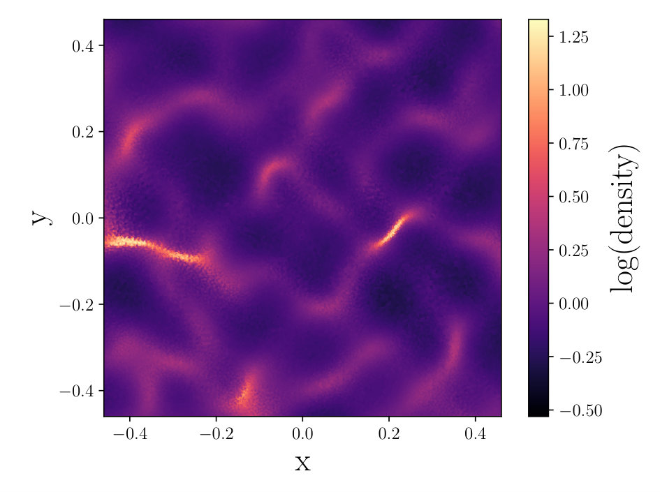 Figure 10