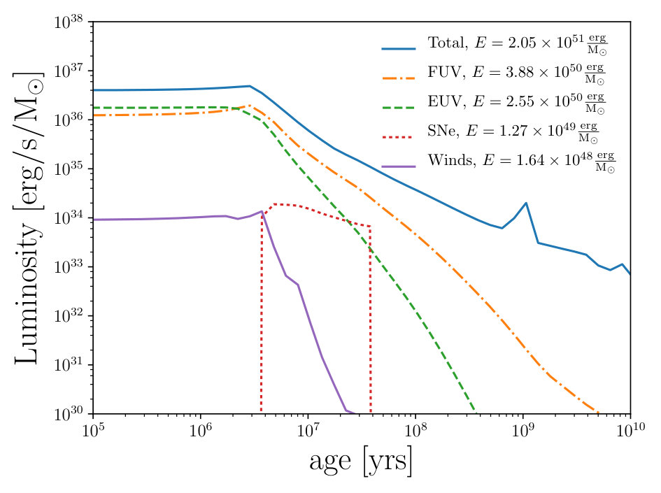 Figure 16