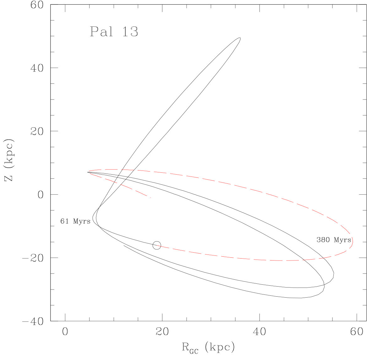 Figure 8