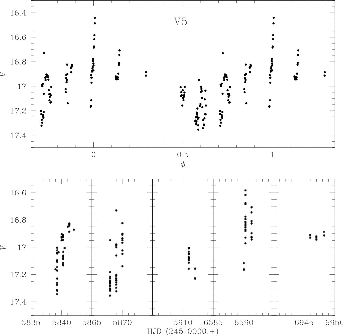 Figure 12
