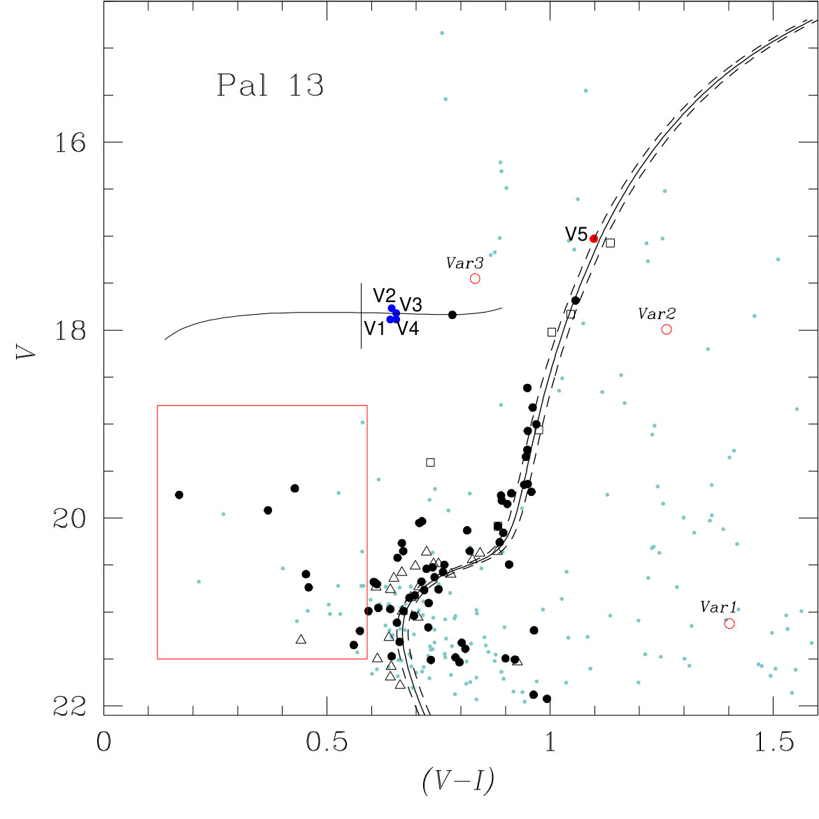 Figure 13