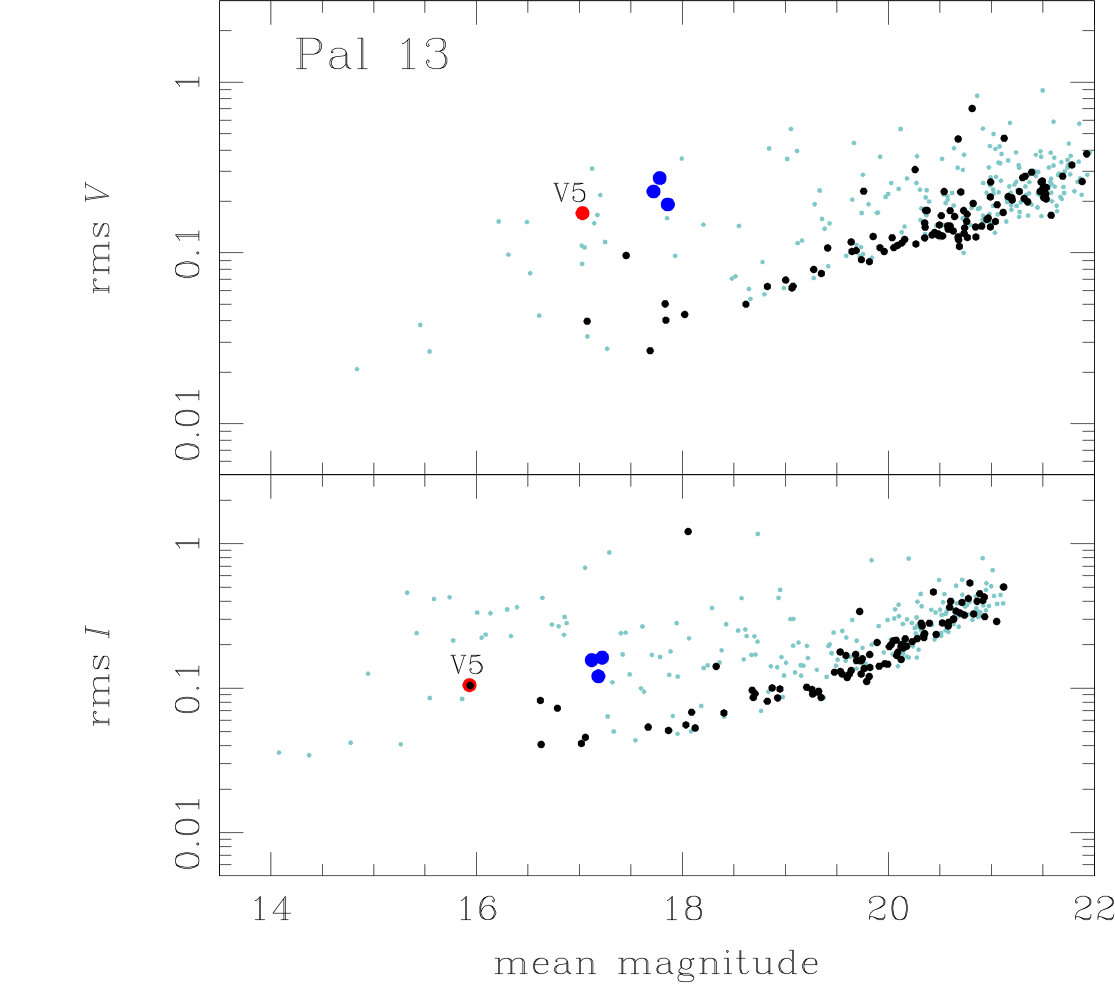 Figure 14
