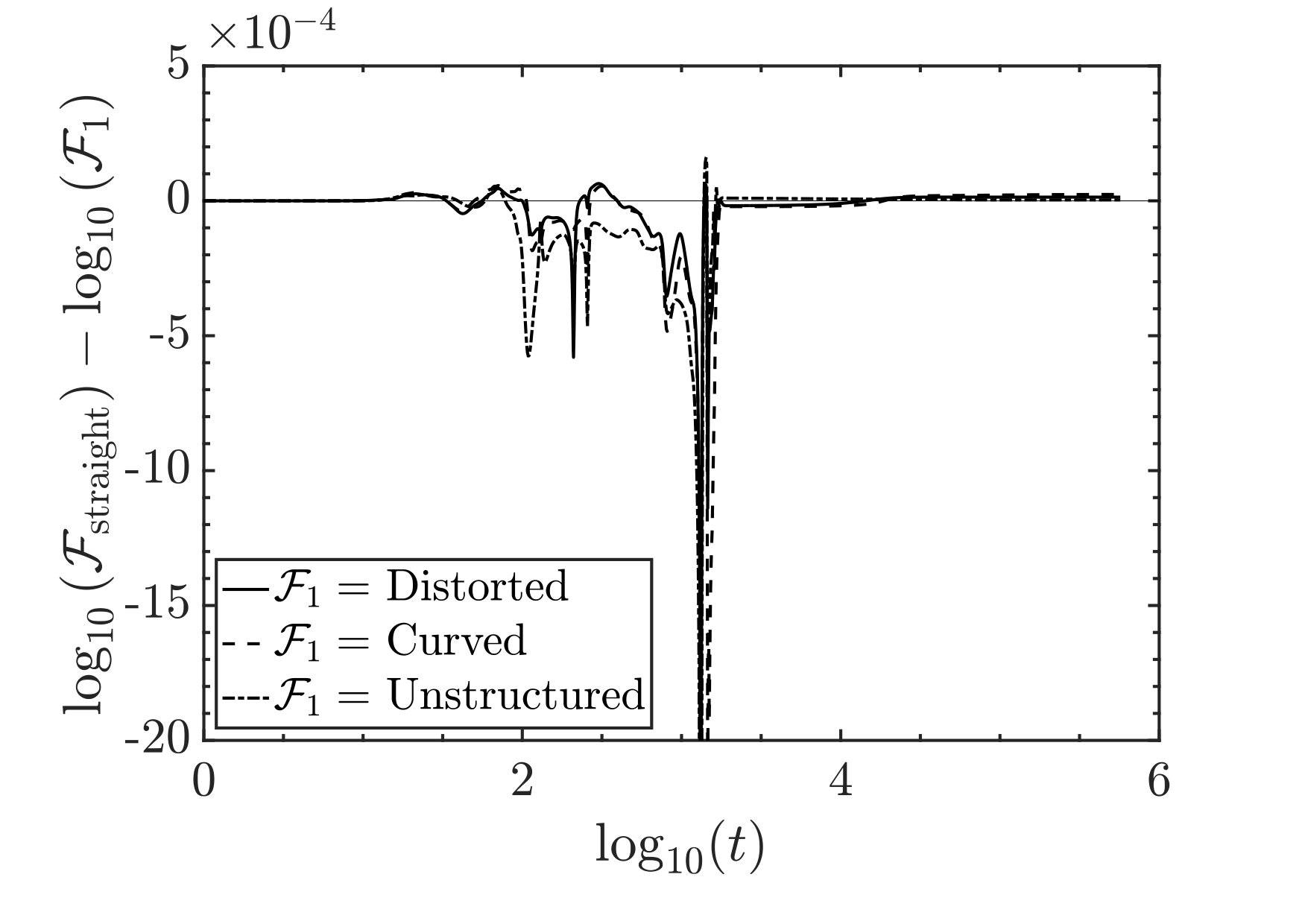 Figure 13