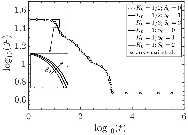 Figure 17