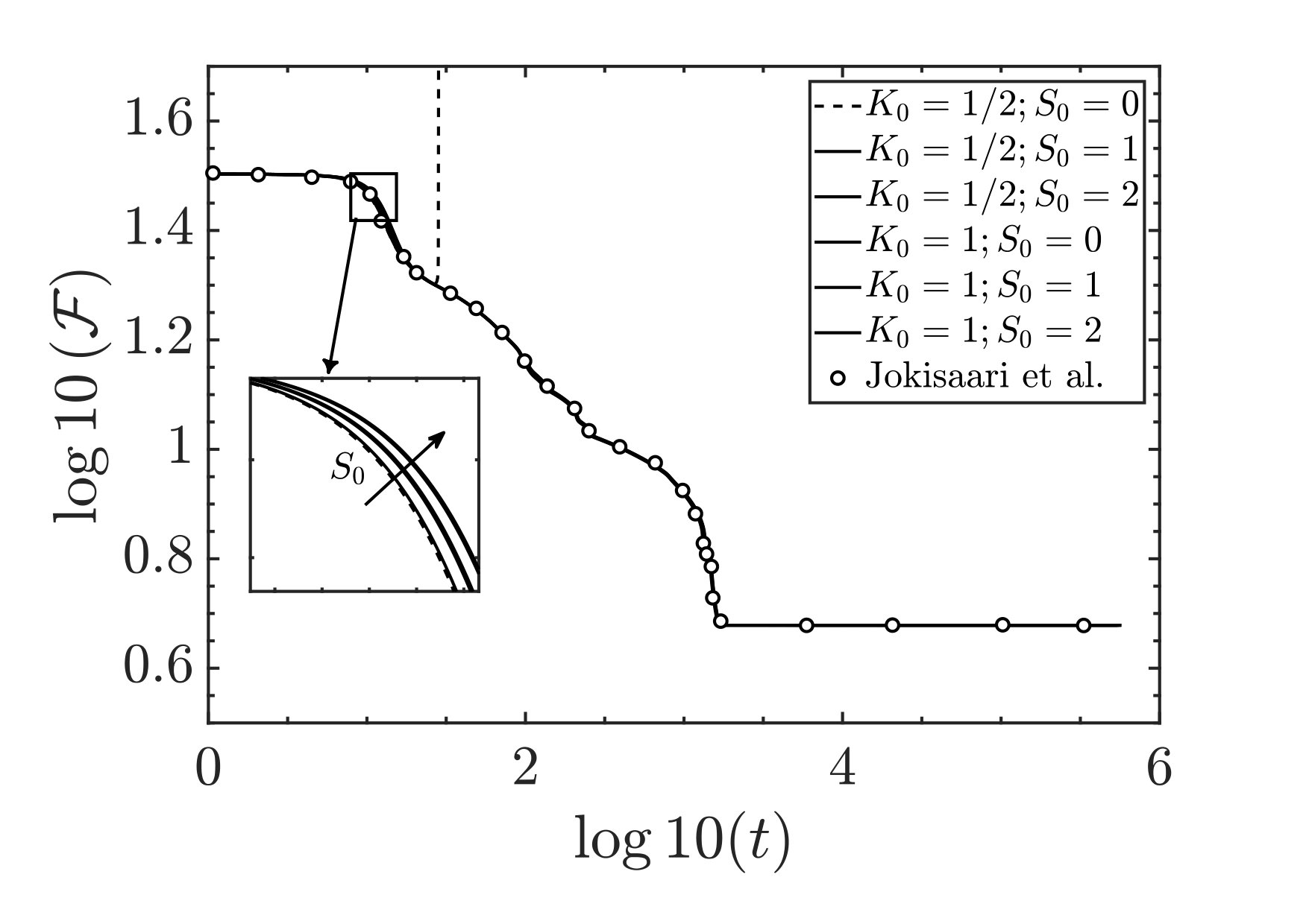 Figure 18