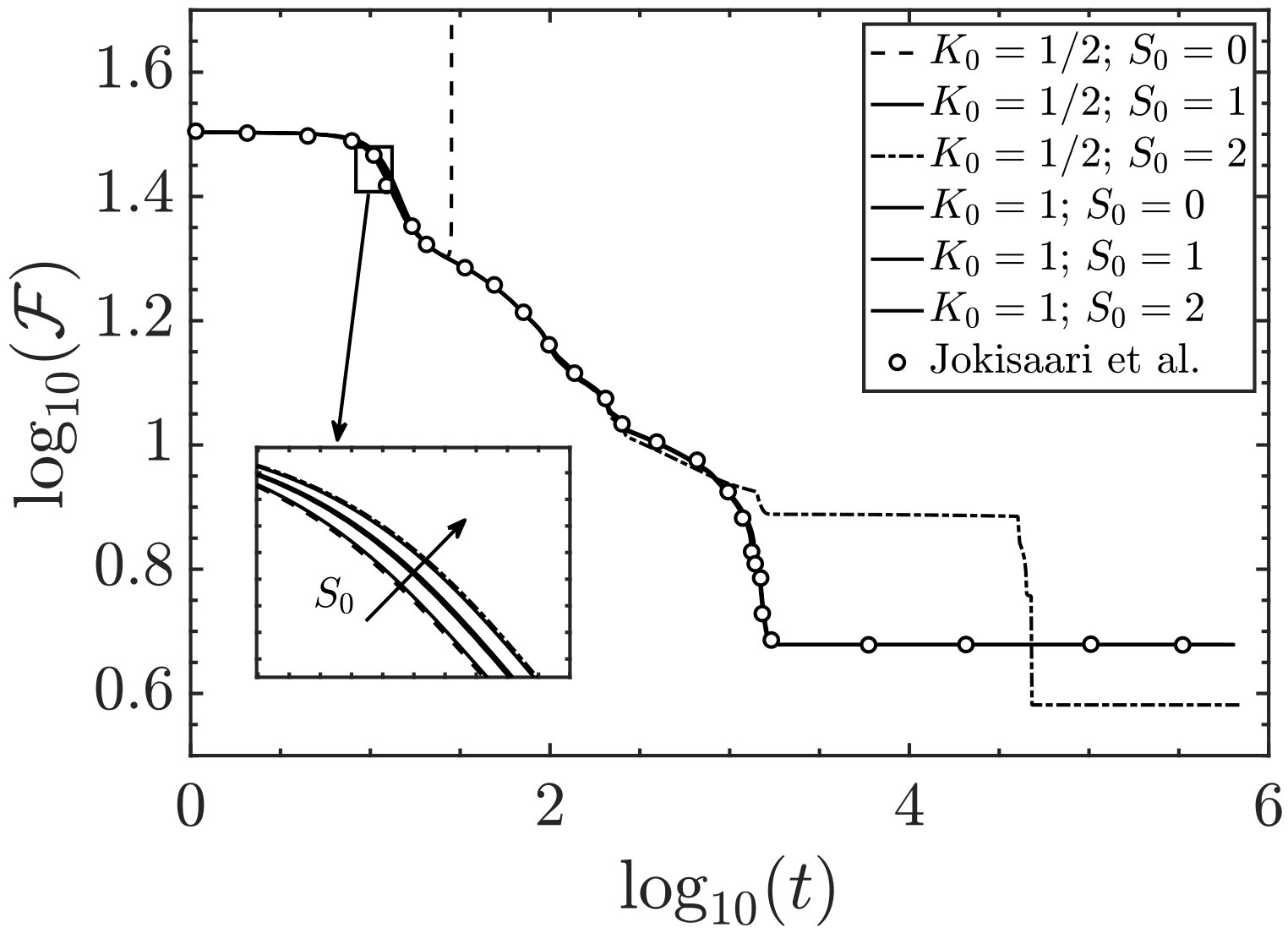 Figure 20