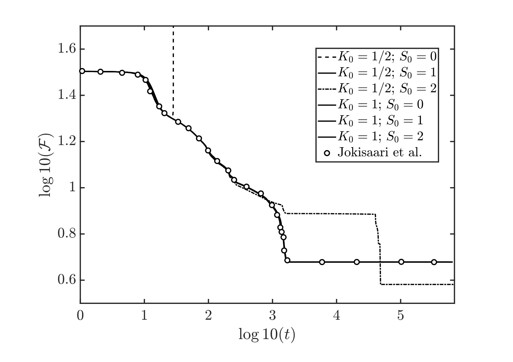 Figure 25