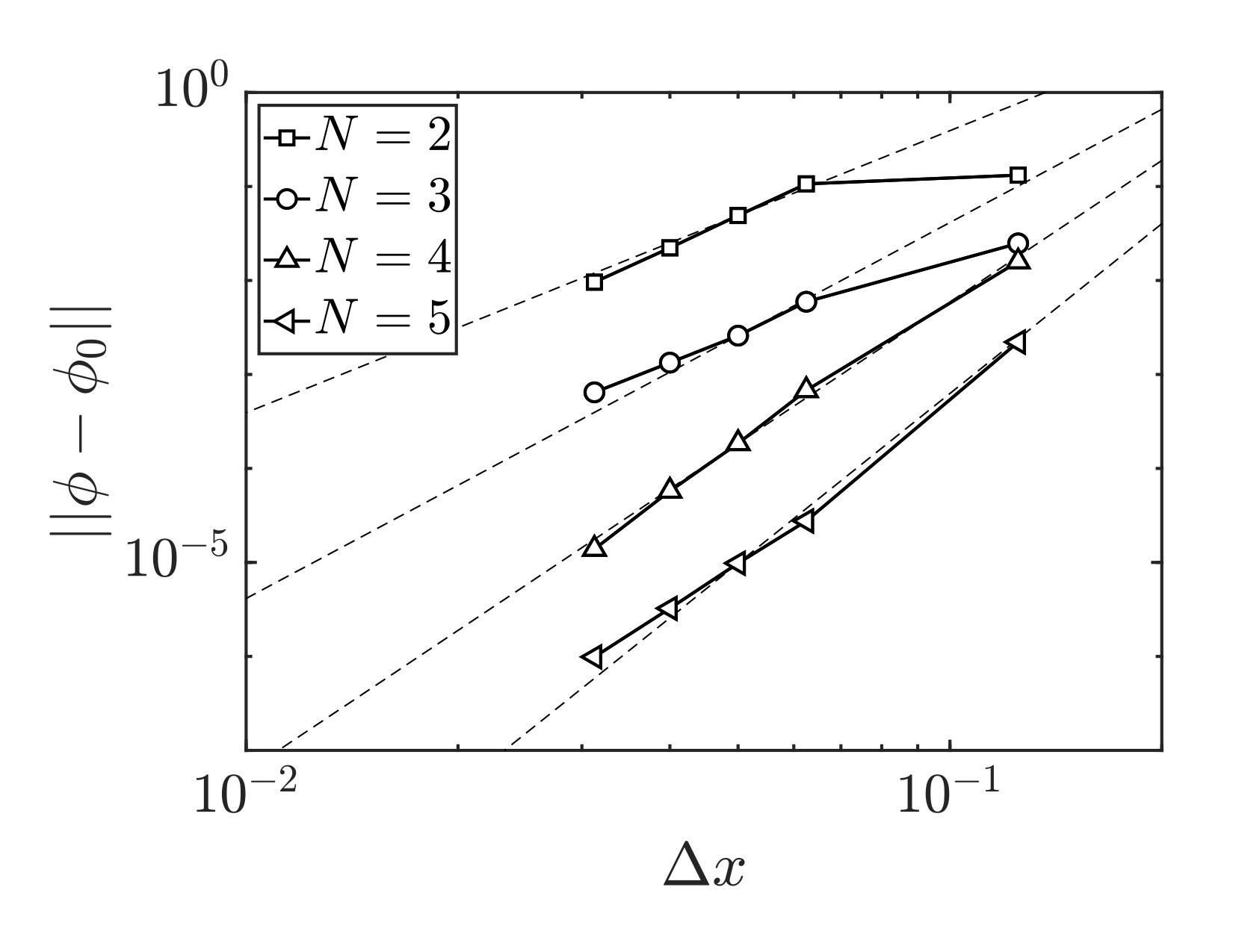 Figure 27