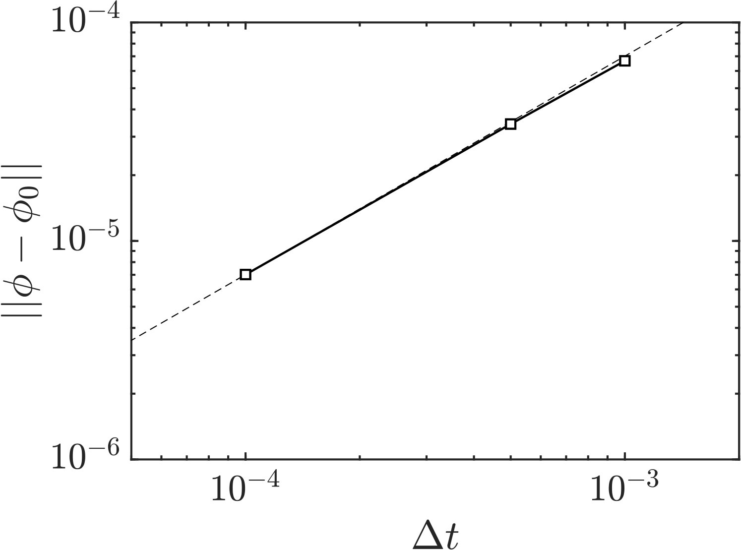Figure 28