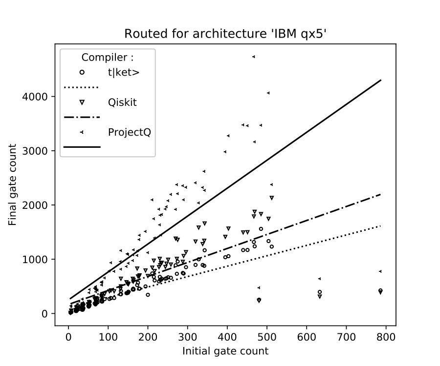 Figure 16