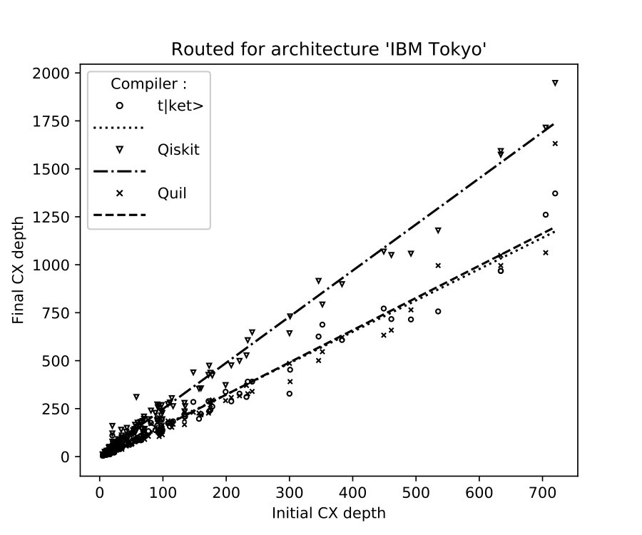 Figure 17
