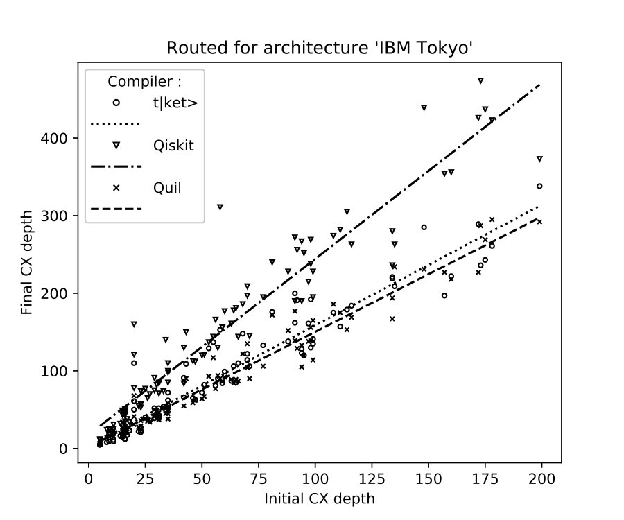 Figure 19