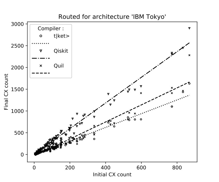 Figure 22