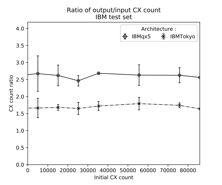 Figure 25